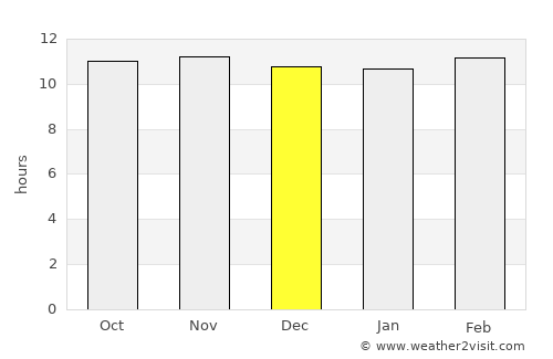 Karmah an Nuzul average rain in December