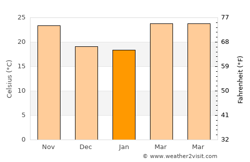 Karmah an Nuzul average temperature in January