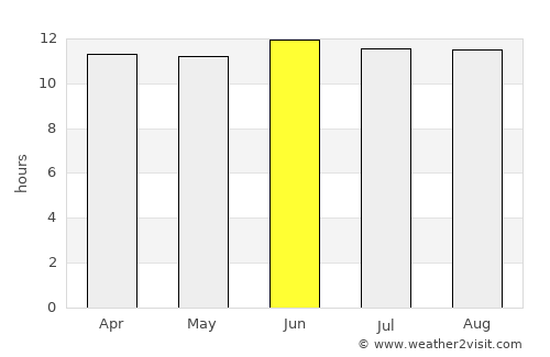 Karmah an Nuzul average rain in June