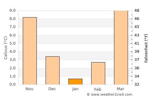 Karmana Shahri average temperature in January
