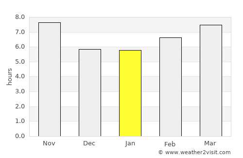Karmi’el average rain in January