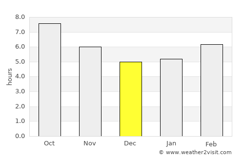 Karnes City average rain in December
