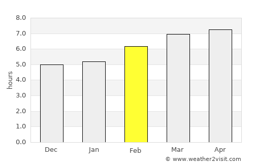 Karnes City average rain in February