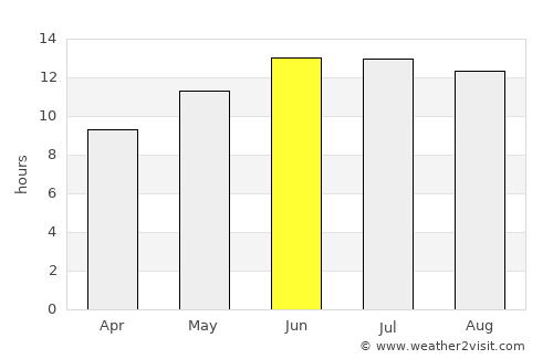 Karney Shomron average rain in June