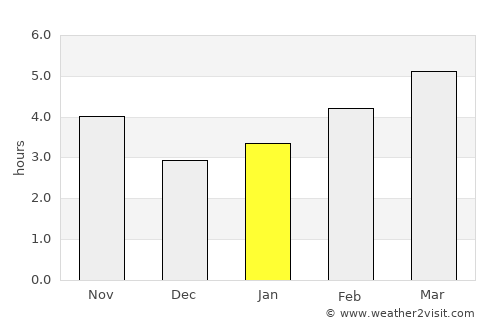 Karnobat average rain in January