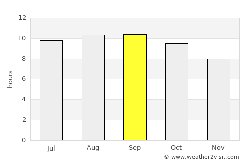 Karoi average rain in September