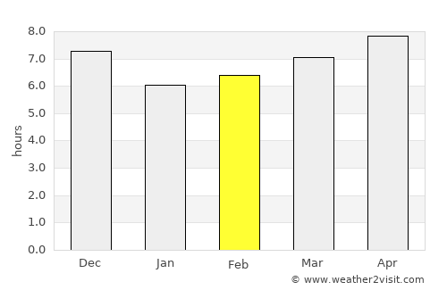 Karonga average rain in February