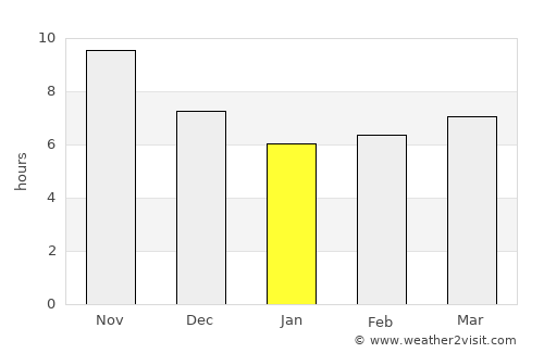 Karonga average rain in January