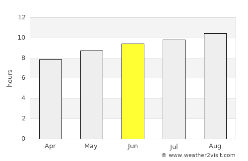 Karonga average rain in June