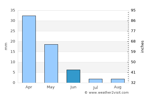 Kárpathos average rain in June