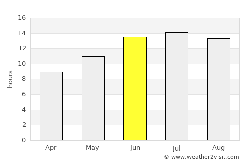 Kárpathos average rain in June