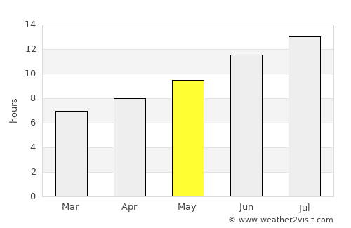 Karpenísi average rain in May