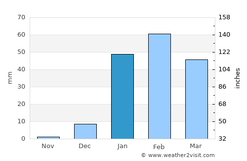 Karratha average rain in January