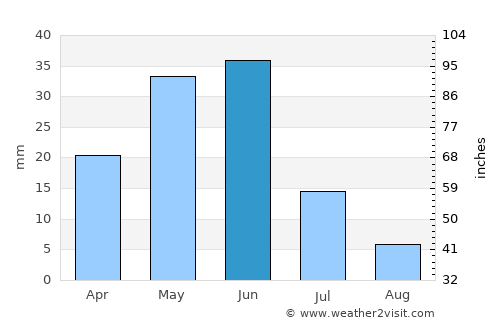 Karratha average rain in June