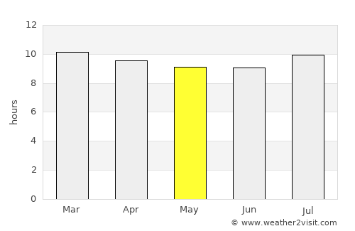 Karratha average rain in May