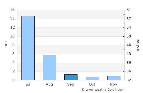 Karratha average rain in September