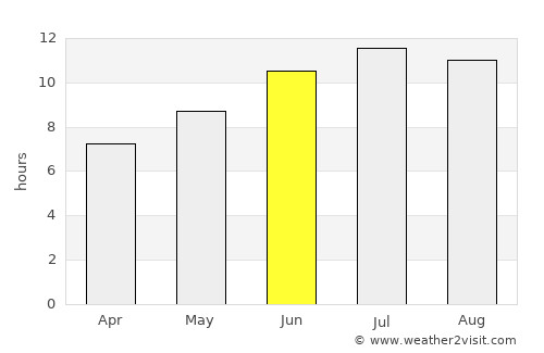 Kars average rain in June