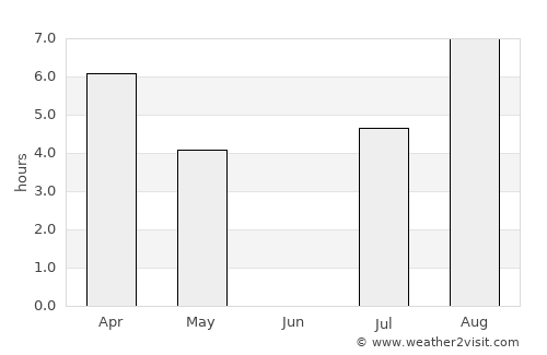 Kärsämäki average rain in June