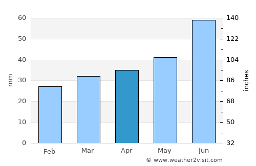 Karstula average rain in April