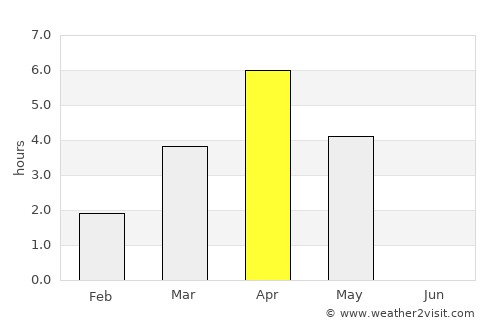 Karstula average rain in April