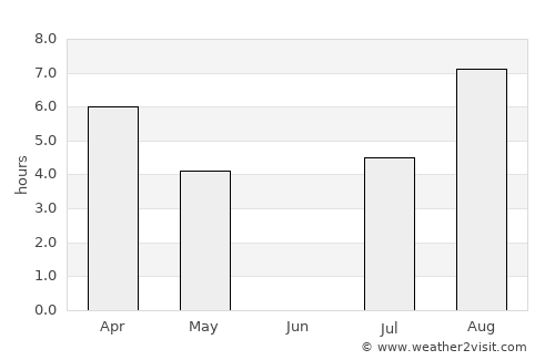 Karstula average rain in June