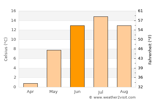 Karstula average temperature in June