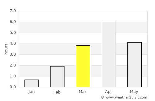 Karstula average rain in March