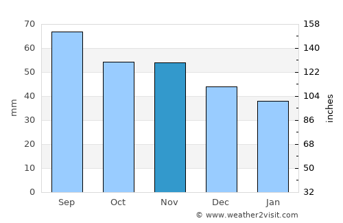 Karstula average rain in November