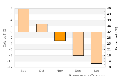 Karstula average temperature in November