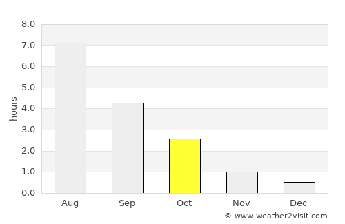 Karstula average rain in October