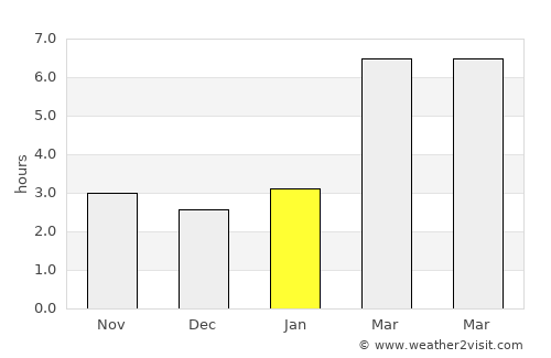 Kartaly average rain in January