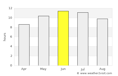 Kartaly average rain in June