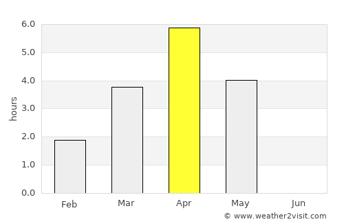 Karttula average rain in April