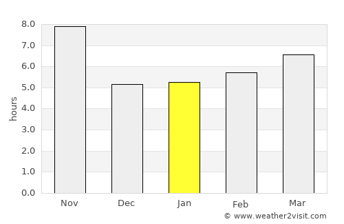 Karukh average rain in January