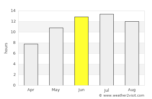 Karukh average rain in June