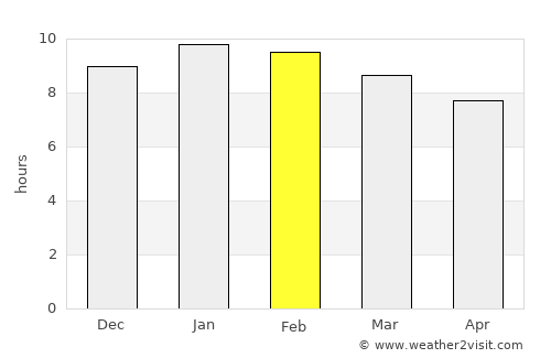 Karuri average rain in February