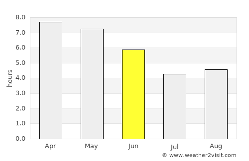 Karuri average rain in June