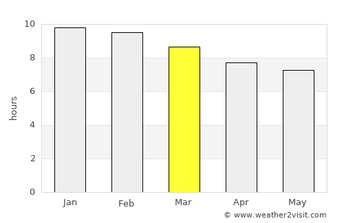 Karuri average rain in March