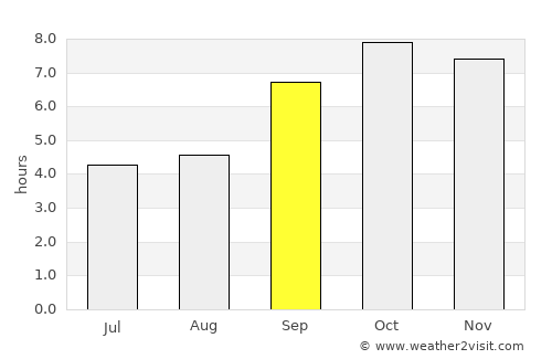 Karuri average rain in September