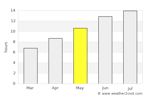 Kárystos average rain in May