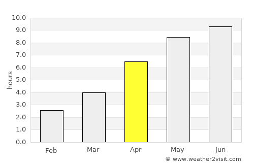 Kås average rain in April