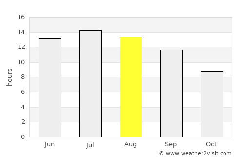 Kaş average rain in August