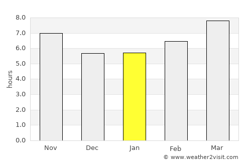 Kaş average rain in January