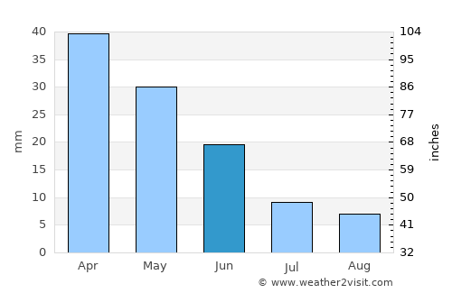 Kaş average rain in June