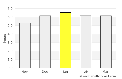 Kasama average rain in January