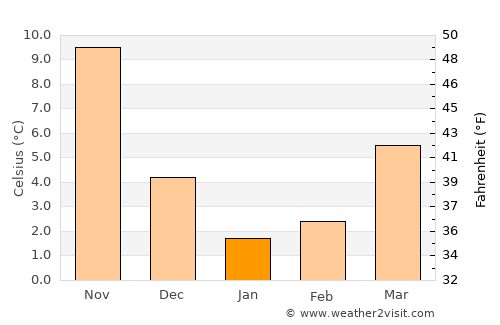 Kasama average temperature in January