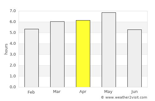 Kasamatsuchō average rain in April