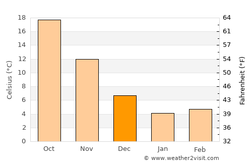 Kasamatsuchō average temperature in December
