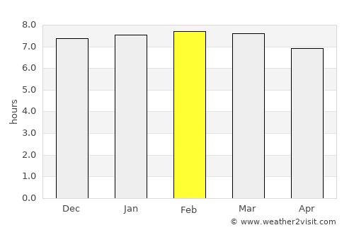 Kasamwa average rain in February