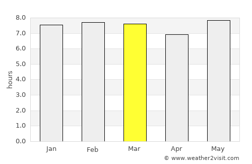 Kasamwa average rain in March